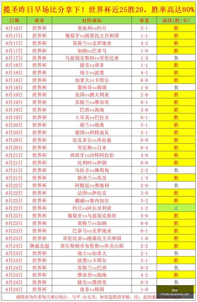 瓜帅透露,近期成长显,力争突破瓶,开云全站官网,开云全站,开云体育,开云入口,开云代理